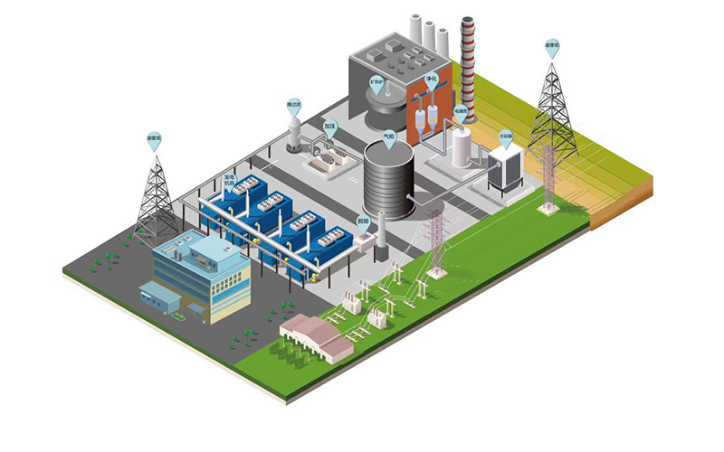 Types de gaz utilisés dans les moteurs à combustion internes liyu