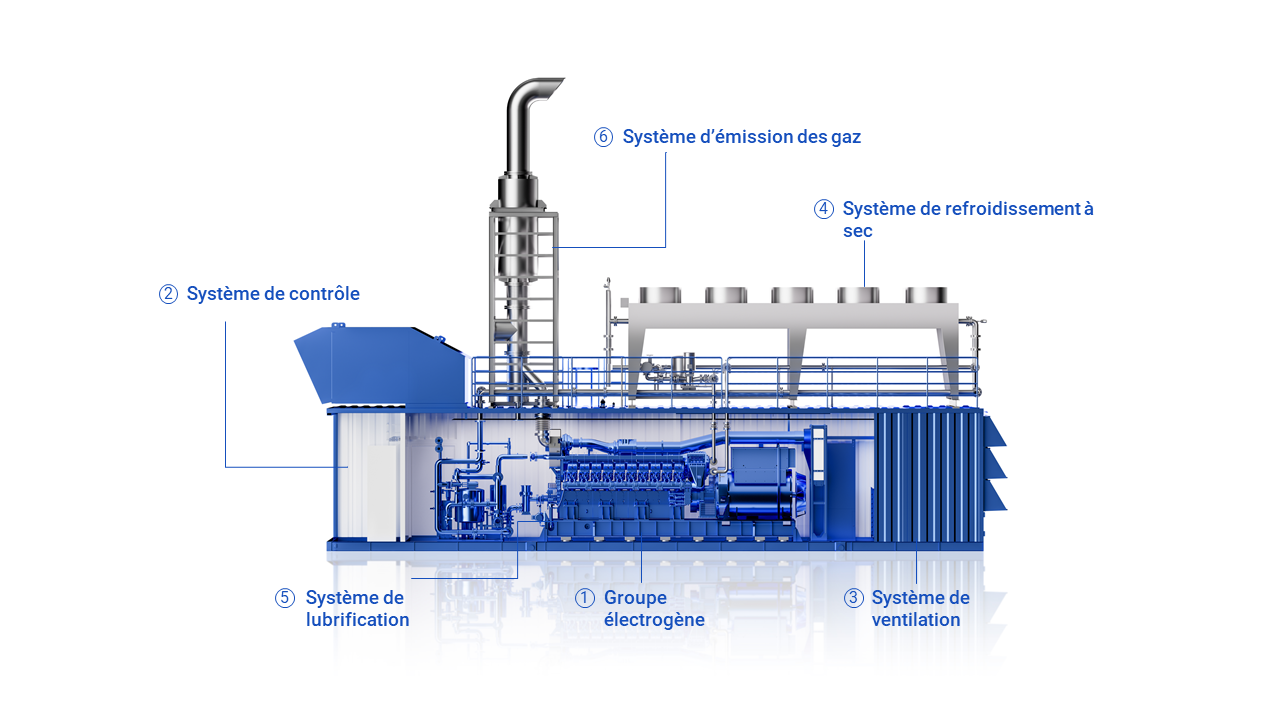Containerized Solutions-FR