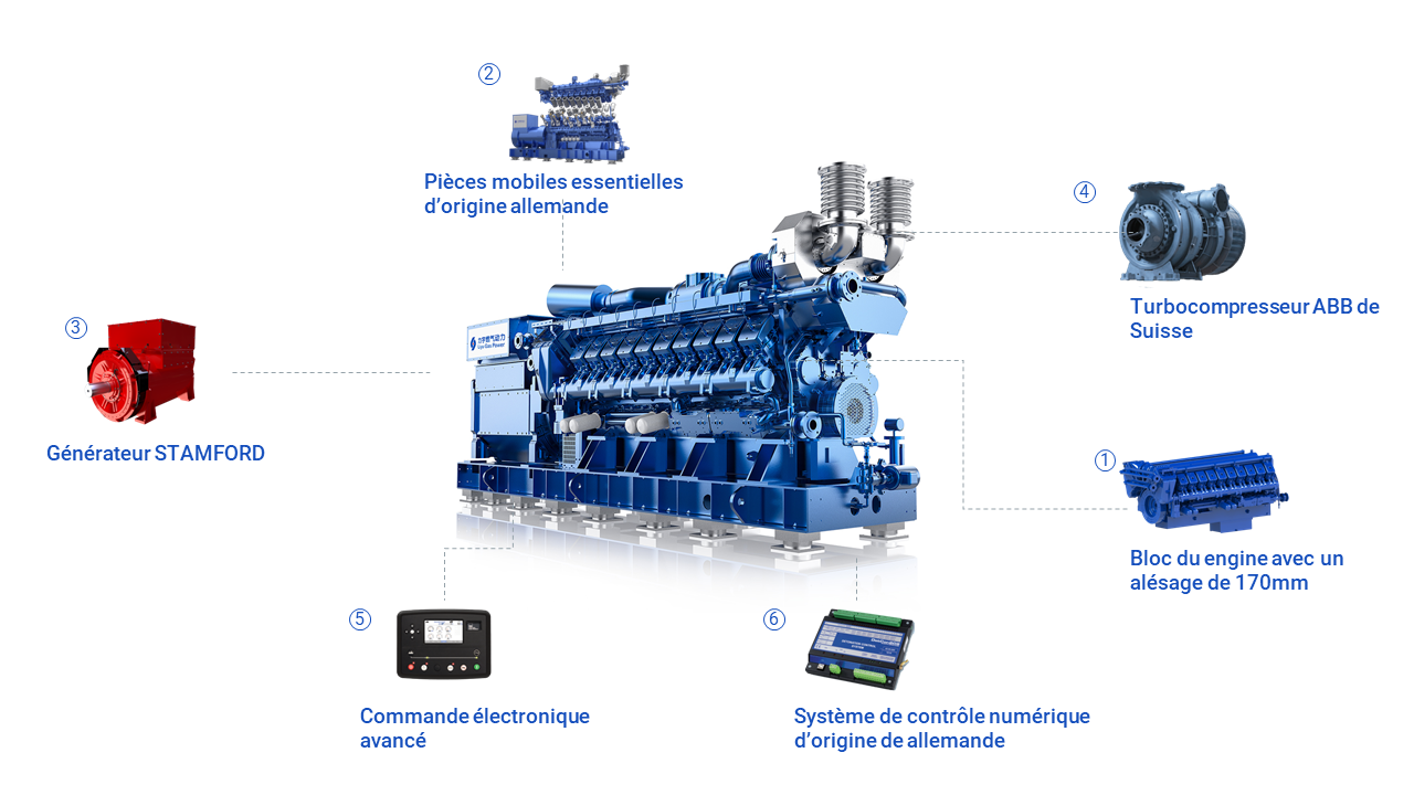 PowerProducts Advantages-FR